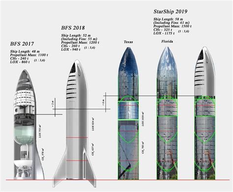 17 Apr 2023. Elon Musk’s SpaceX made final preparations to launch its powerful new Starship rocket system into space for the first time on a brief but highly anticipated, uncrewed test flight ...